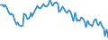 Employment indicator: Persons in the labour force / Seasonal adjustment: Unadjusted data (i.e. neither seasonally adjusted nor calendar adjusted data) / Sex: Total / Age class: From 15 to 29 years / Unit of measure: Thousand persons / Geopolitical entity (reporting): Hungary
