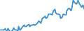 Employment indicator: Persons in the labour force / Seasonal adjustment: Unadjusted data (i.e. neither seasonally adjusted nor calendar adjusted data) / Sex: Total / Age class: From 15 to 29 years / Unit of measure: Thousand persons / Geopolitical entity (reporting): Malta