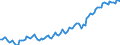 Employment indicator: Persons in the labour force / Seasonal adjustment: Unadjusted data (i.e. neither seasonally adjusted nor calendar adjusted data) / Sex: Total / Age class: From 15 to 29 years / Unit of measure: Thousand persons / Geopolitical entity (reporting): Netherlands