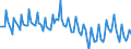 Employment indicator: Persons in the labour force / Seasonal adjustment: Unadjusted data (i.e. neither seasonally adjusted nor calendar adjusted data) / Sex: Total / Age class: From 15 to 29 years / Unit of measure: Thousand persons / Geopolitical entity (reporting): Austria