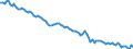 Employment indicator: Persons in the labour force / Seasonal adjustment: Unadjusted data (i.e. neither seasonally adjusted nor calendar adjusted data) / Sex: Total / Age class: From 15 to 29 years / Unit of measure: Thousand persons / Geopolitical entity (reporting): Poland