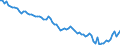 Persons in the labour force (former name: active persons) / Unadjusted data (i.e. neither seasonally adjusted nor calendar adjusted data) / Total / From 15 to 24 years / Thousand persons / Greece