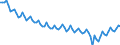 Employment indicator: Persons in the labour force (former name: active persons) / Seasonal adjustment: Unadjusted data (i.e. neither seasonally adjusted nor calendar adjusted data) / Sex: Total / Age class: From 15 to 29 years / Unit of measure: Thousand persons / Geopolitical entity (reporting): European Union - 27 countries (from 2020)