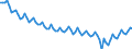 Beschäftigungsindikator: Erwerbspersonen / Saisonbereinigung: Unbereinigte Daten (d.h. weder saisonbereinigte noch kalenderbereinigte Daten) / Geschlecht: Insgesamt / Altersklasse: 15 bis 29 Jahre / Maßeinheit: Tausend Personen / Geopolitische Meldeeinheit: Europäische Union - 27 Länder (ab 2020)