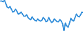 Beschäftigungsindikator: Erwerbspersonen / Saisonbereinigung: Unbereinigte Daten (d.h. weder saisonbereinigte noch kalenderbereinigte Daten) / Geschlecht: Insgesamt / Altersklasse: 15 bis 29 Jahre / Maßeinheit: Tausend Personen / Geopolitische Meldeeinheit: Euroraum - 20 Länder (ab 2023)