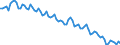 Employment indicator: Persons in the labour force (former name: active persons) / Seasonal adjustment: Unadjusted data (i.e. neither seasonally adjusted nor calendar adjusted data) / Sex: Total / Age class: From 15 to 29 years / Unit of measure: Thousand persons / Geopolitical entity (reporting): Bulgaria