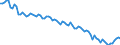 Employment indicator: Persons in the labour force (former name: active persons) / Seasonal adjustment: Unadjusted data (i.e. neither seasonally adjusted nor calendar adjusted data) / Sex: Total / Age class: From 15 to 29 years / Unit of measure: Thousand persons / Geopolitical entity (reporting): Czechia