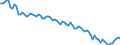 Beschäftigungsindikator: Erwerbspersonen / Saisonbereinigung: Unbereinigte Daten (d.h. weder saisonbereinigte noch kalenderbereinigte Daten) / Geschlecht: Insgesamt / Altersklasse: 15 bis 29 Jahre / Maßeinheit: Tausend Personen / Geopolitische Meldeeinheit: Tschechien