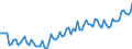 Beschäftigungsindikator: Erwerbspersonen / Saisonbereinigung: Unbereinigte Daten (d.h. weder saisonbereinigte noch kalenderbereinigte Daten) / Geschlecht: Insgesamt / Altersklasse: 15 bis 29 Jahre / Maßeinheit: Tausend Personen / Geopolitische Meldeeinheit: Dänemark