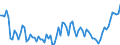 Beschäftigungsindikator: Erwerbspersonen / Saisonbereinigung: Unbereinigte Daten (d.h. weder saisonbereinigte noch kalenderbereinigte Daten) / Geschlecht: Insgesamt / Altersklasse: 15 bis 29 Jahre / Maßeinheit: Tausend Personen / Geopolitische Meldeeinheit: Deutschland