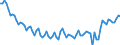 Employment indicator: Persons in the labour force (former name: active persons) / Seasonal adjustment: Unadjusted data (i.e. neither seasonally adjusted nor calendar adjusted data) / Sex: Total / Age class: From 15 to 29 years / Unit of measure: Thousand persons / Geopolitical entity (reporting): Ireland
