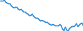 Employment indicator: Persons in the labour force (former name: active persons) / Seasonal adjustment: Unadjusted data (i.e. neither seasonally adjusted nor calendar adjusted data) / Sex: Total / Age class: From 15 to 29 years / Unit of measure: Thousand persons / Geopolitical entity (reporting): Greece