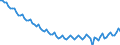 Employment indicator: Persons in the labour force (former name: active persons) / Seasonal adjustment: Unadjusted data (i.e. neither seasonally adjusted nor calendar adjusted data) / Sex: Total / Age class: From 15 to 29 years / Unit of measure: Thousand persons / Geopolitical entity (reporting): Spain