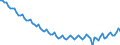 Beschäftigungsindikator: Erwerbspersonen / Saisonbereinigung: Unbereinigte Daten (d.h. weder saisonbereinigte noch kalenderbereinigte Daten) / Geschlecht: Insgesamt / Altersklasse: 15 bis 29 Jahre / Maßeinheit: Tausend Personen / Geopolitische Meldeeinheit: Spanien