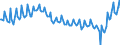 Employment indicator: Persons in the labour force (former name: active persons) / Seasonal adjustment: Unadjusted data (i.e. neither seasonally adjusted nor calendar adjusted data) / Sex: Total / Age class: From 15 to 29 years / Unit of measure: Thousand persons / Geopolitical entity (reporting): France