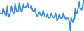 Beschäftigungsindikator: Erwerbspersonen / Saisonbereinigung: Unbereinigte Daten (d.h. weder saisonbereinigte noch kalenderbereinigte Daten) / Geschlecht: Insgesamt / Altersklasse: 15 bis 29 Jahre / Maßeinheit: Tausend Personen / Geopolitische Meldeeinheit: Frankreich