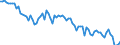 Employment indicator: Persons in the labour force (former name: active persons) / Seasonal adjustment: Unadjusted data (i.e. neither seasonally adjusted nor calendar adjusted data) / Sex: Total / Age class: From 15 to 29 years / Unit of measure: Thousand persons / Geopolitical entity (reporting): Croatia