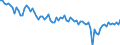 Beschäftigungsindikator: Erwerbspersonen / Saisonbereinigung: Unbereinigte Daten (d.h. weder saisonbereinigte noch kalenderbereinigte Daten) / Geschlecht: Insgesamt / Altersklasse: 15 bis 29 Jahre / Maßeinheit: Tausend Personen / Geopolitische Meldeeinheit: Italien