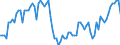 Employment indicator: Persons in the labour force (former name: active persons) / Seasonal adjustment: Unadjusted data (i.e. neither seasonally adjusted nor calendar adjusted data) / Sex: Total / Age class: From 15 to 29 years / Unit of measure: Thousand persons / Geopolitical entity (reporting): Cyprus