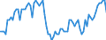 Beschäftigungsindikator: Erwerbspersonen / Saisonbereinigung: Unbereinigte Daten (d.h. weder saisonbereinigte noch kalenderbereinigte Daten) / Geschlecht: Insgesamt / Altersklasse: 15 bis 29 Jahre / Maßeinheit: Tausend Personen / Geopolitische Meldeeinheit: Zypern