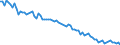 Employment indicator: Persons in the labour force (former name: active persons) / Seasonal adjustment: Unadjusted data (i.e. neither seasonally adjusted nor calendar adjusted data) / Sex: Total / Age class: From 15 to 29 years / Unit of measure: Thousand persons / Geopolitical entity (reporting): Latvia