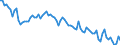 Employment indicator: Persons in the labour force (former name: active persons) / Seasonal adjustment: Unadjusted data (i.e. neither seasonally adjusted nor calendar adjusted data) / Sex: Total / Age class: From 15 to 29 years / Unit of measure: Thousand persons / Geopolitical entity (reporting): Lithuania