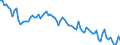 Beschäftigungsindikator: Erwerbspersonen / Saisonbereinigung: Unbereinigte Daten (d.h. weder saisonbereinigte noch kalenderbereinigte Daten) / Geschlecht: Insgesamt / Altersklasse: 15 bis 29 Jahre / Maßeinheit: Tausend Personen / Geopolitische Meldeeinheit: Litauen