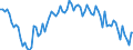 Employment indicator: Persons in the labour force (former name: active persons) / Seasonal adjustment: Unadjusted data (i.e. neither seasonally adjusted nor calendar adjusted data) / Sex: Total / Age class: From 15 to 29 years / Unit of measure: Thousand persons / Geopolitical entity (reporting): Hungary