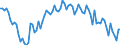 Beschäftigungsindikator: Erwerbspersonen / Saisonbereinigung: Unbereinigte Daten (d.h. weder saisonbereinigte noch kalenderbereinigte Daten) / Geschlecht: Insgesamt / Altersklasse: 15 bis 29 Jahre / Maßeinheit: Tausend Personen / Geopolitische Meldeeinheit: Ungarn