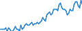 Beschäftigungsindikator: Erwerbspersonen / Saisonbereinigung: Unbereinigte Daten (d.h. weder saisonbereinigte noch kalenderbereinigte Daten) / Geschlecht: Insgesamt / Altersklasse: 15 bis 29 Jahre / Maßeinheit: Tausend Personen / Geopolitische Meldeeinheit: Malta