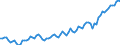 Beschäftigungsindikator: Erwerbspersonen / Saisonbereinigung: Unbereinigte Daten (d.h. weder saisonbereinigte noch kalenderbereinigte Daten) / Geschlecht: Insgesamt / Altersklasse: 15 bis 29 Jahre / Maßeinheit: Tausend Personen / Geopolitische Meldeeinheit: Niederlande