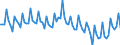 Employment indicator: Persons in the labour force (former name: active persons) / Seasonal adjustment: Unadjusted data (i.e. neither seasonally adjusted nor calendar adjusted data) / Sex: Total / Age class: From 15 to 29 years / Unit of measure: Thousand persons / Geopolitical entity (reporting): Austria