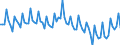 Beschäftigungsindikator: Erwerbspersonen / Saisonbereinigung: Unbereinigte Daten (d.h. weder saisonbereinigte noch kalenderbereinigte Daten) / Geschlecht: Insgesamt / Altersklasse: 15 bis 29 Jahre / Maßeinheit: Tausend Personen / Geopolitische Meldeeinheit: Österreich