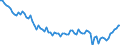 Employment indicator: Persons in the labour force (former name: active persons) / Seasonal adjustment: Unadjusted data (i.e. neither seasonally adjusted nor calendar adjusted data) / Sex: Total / Age class: From 15 to 29 years / Unit of measure: Thousand persons / Geopolitical entity (reporting): Portugal