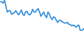 Employment indicator: Persons in the labour force (former name: active persons) / Seasonal adjustment: Unadjusted data (i.e. neither seasonally adjusted nor calendar adjusted data) / Sex: Total / Age class: From 15 to 29 years / Unit of measure: Thousand persons / Geopolitical entity (reporting): Romania