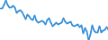 Employment indicator: Persons in the labour force (former name: active persons) / Seasonal adjustment: Unadjusted data (i.e. neither seasonally adjusted nor calendar adjusted data) / Sex: Total / Age class: From 15 to 29 years / Unit of measure: Thousand persons / Geopolitical entity (reporting): Slovenia