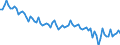 Beschäftigungsindikator: Erwerbspersonen / Saisonbereinigung: Unbereinigte Daten (d.h. weder saisonbereinigte noch kalenderbereinigte Daten) / Geschlecht: Insgesamt / Altersklasse: 15 bis 29 Jahre / Maßeinheit: Tausend Personen / Geopolitische Meldeeinheit: Slowenien