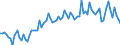 Persons in the labour force (former name: active persons) / Unadjusted data (i.e. neither seasonally adjusted nor calendar adjusted data) / Total / From 15 to 24 years / Percentage of total population / Lithuania