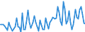 Persons in the labour force (former name: active persons) / Unadjusted data (i.e. neither seasonally adjusted nor calendar adjusted data) / Total / From 15 to 24 years / Percentage of total population / Malta