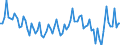 Persons in the labour force (former name: active persons) / Unadjusted data (i.e. neither seasonally adjusted nor calendar adjusted data) / Total / From 15 to 24 years / Percentage of total population / Slovenia