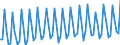 Persons in the labour force (former name: active persons) / Unadjusted data (i.e. neither seasonally adjusted nor calendar adjusted data) / Total / From 15 to 24 years / Percentage of total population / Finland