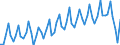 Persons in the labour force (former name: active persons) / Unadjusted data (i.e. neither seasonally adjusted nor calendar adjusted data) / Total / From 15 to 24 years / Percentage of total population / Türkiye