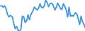 Persons in the labour force (former name: active persons) / Unadjusted data (i.e. neither seasonally adjusted nor calendar adjusted data) / Total / From 15 to 29 years / Thousand persons / Hungary