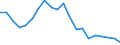 Employment indicator: Children aged 0-17 living in jobless households: share of persons aged 0-17 who are living in households where no-one is working / Unit of measure: Percentage / Geopolitical entity (reporting): Bulgaria