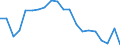 Employment indicator: Children aged 0-17 living in jobless households: share of persons aged 0-17 who are living in households where no-one is working / Unit of measure: Percentage / Geopolitical entity (reporting): Slovenia