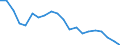 Employment indicator: Children aged 0-17 living in jobless households: share of persons aged 0-17 who are living in households where no-one is working / Unit of measure: Percentage / Geopolitical entity (reporting): Slovakia