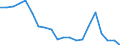 Employment indicator: Children aged 0-17 living in jobless households: share of persons aged 0-17 who are living in households where no-one is working / Unit of measure: Percentage / Geopolitical entity (reporting): Türkiye