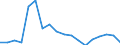 Employment indicator: Children aged 0-17 living in jobless households: share of persons aged 0-17 who are living in households where no-one is working / Unit of measure: Percentage / Geopolitical entity (reporting): Estonia