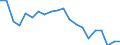 Employment indicator: People aged 18-59 living in jobless households: share of persons aged 18-59 who are living in households where no-one works / Unit of measure: Percentage / Geopolitical entity (reporting): Belgium