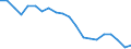 Employment indicator: People aged 18-59 living in jobless households: share of persons aged 18-59 who are living in households where no-one works / Unit of measure: Percentage / Geopolitical entity (reporting): Czechia